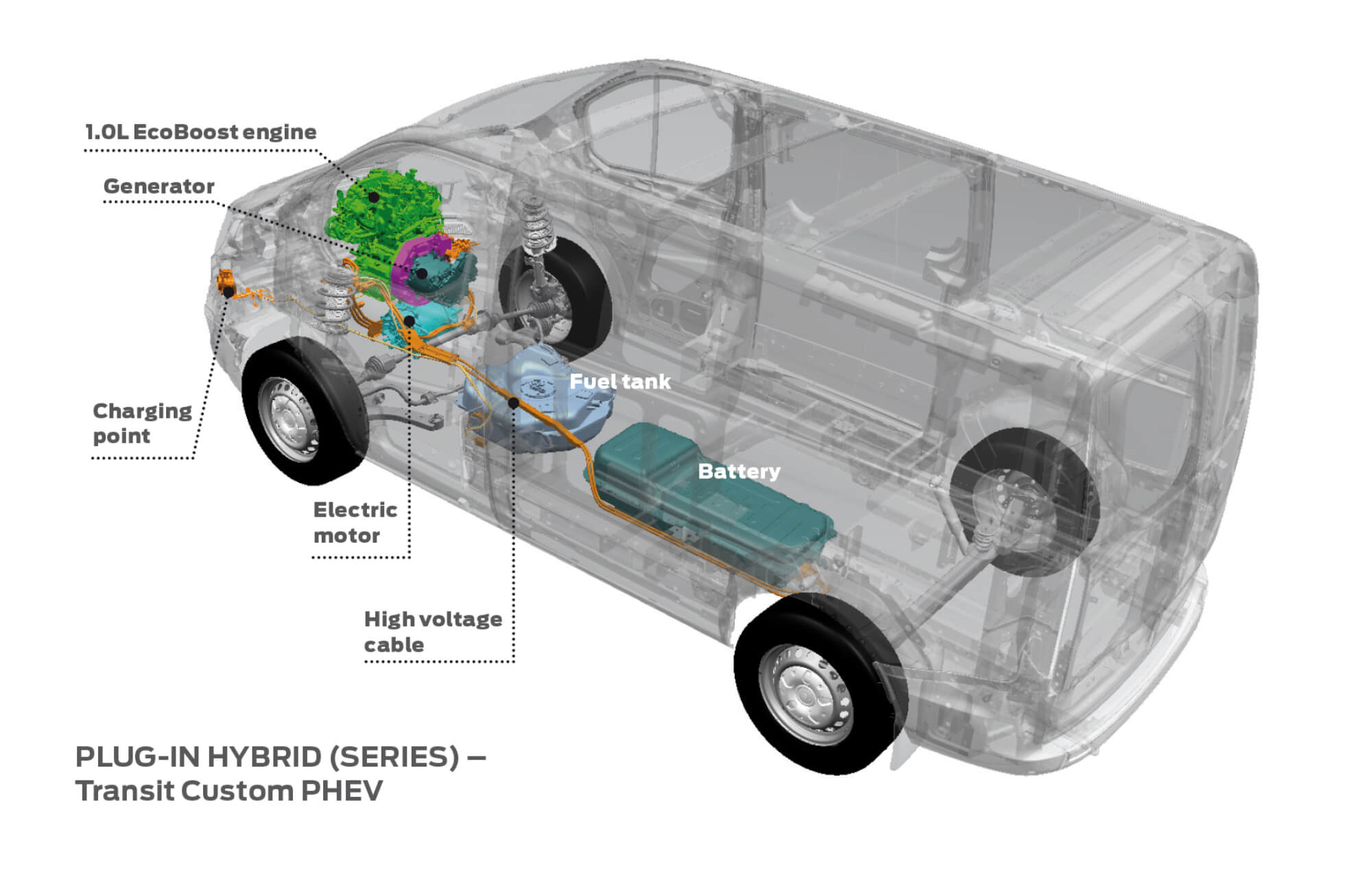 Ford Transit Custom Plug-in Hybrid