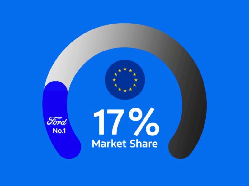 Ford Pro 17% du marché
