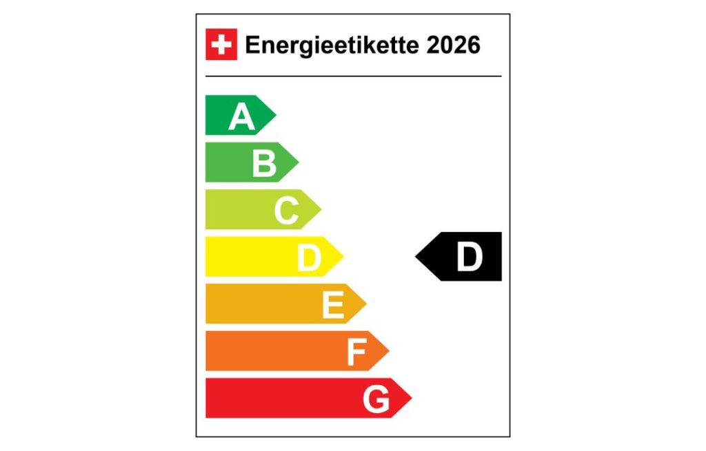 Energieetikett D