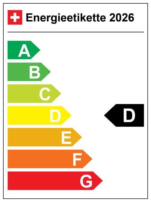 Energieeffizienz-Kategorie: D