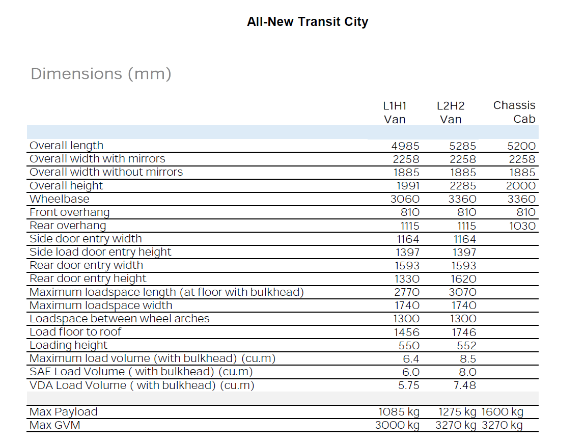 Transit City dimensioner Transit City dimensioner