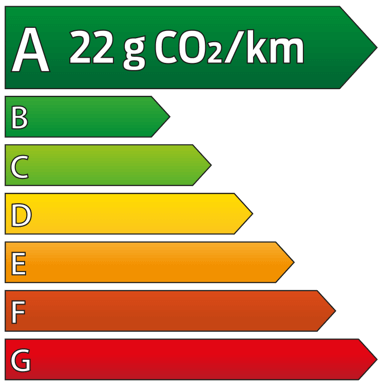 Etiquette énergétique Kuga Hybride Rechargeable (PHEV) 