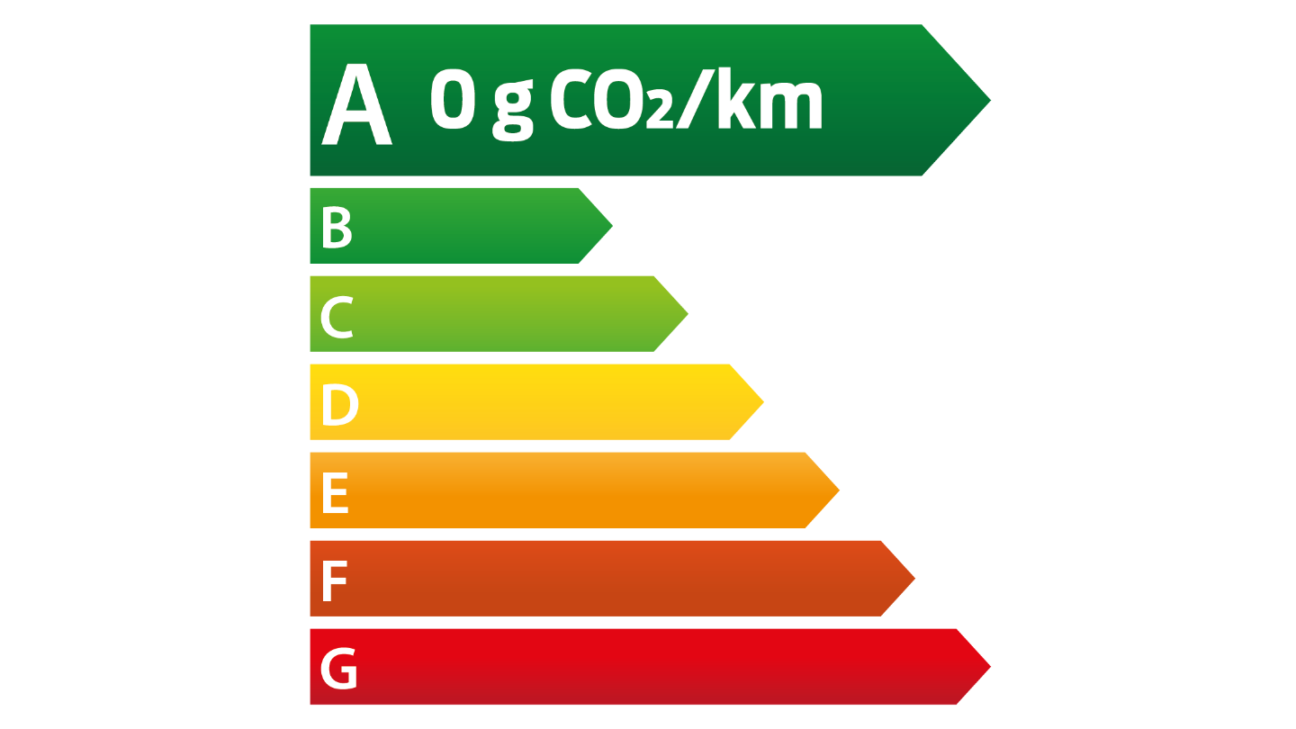 Étiquette énergetique Ford Explorer
