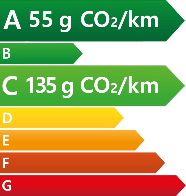 Etiquette énergétique Ford Kuga Titanium