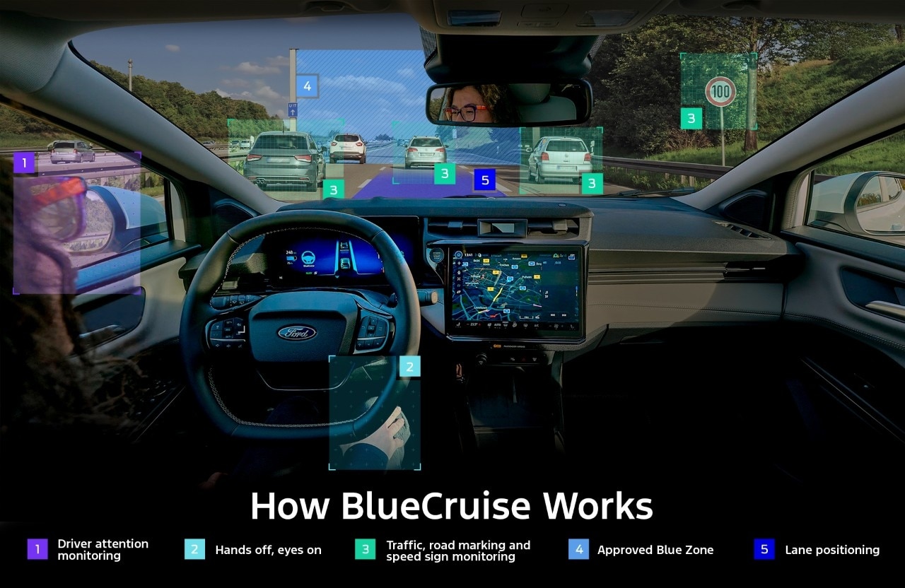 Hands-Free BlueCruise Technology