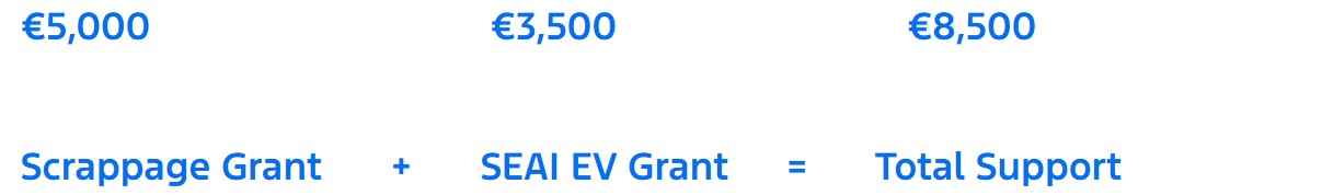 Scrappage plan