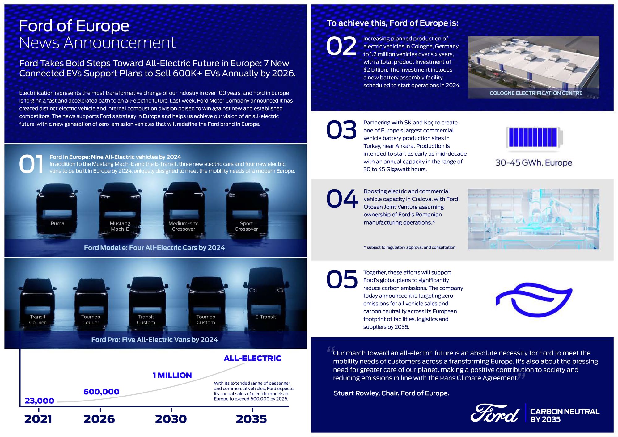 Ford of Europe News Announcement