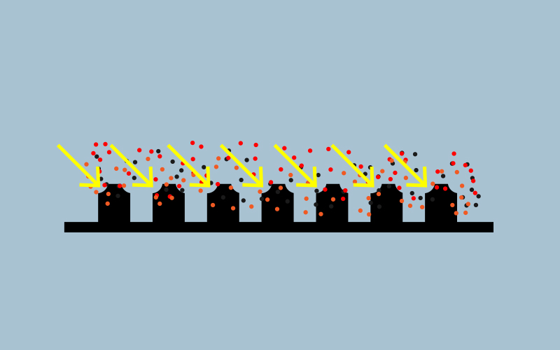 Contamination Contamination