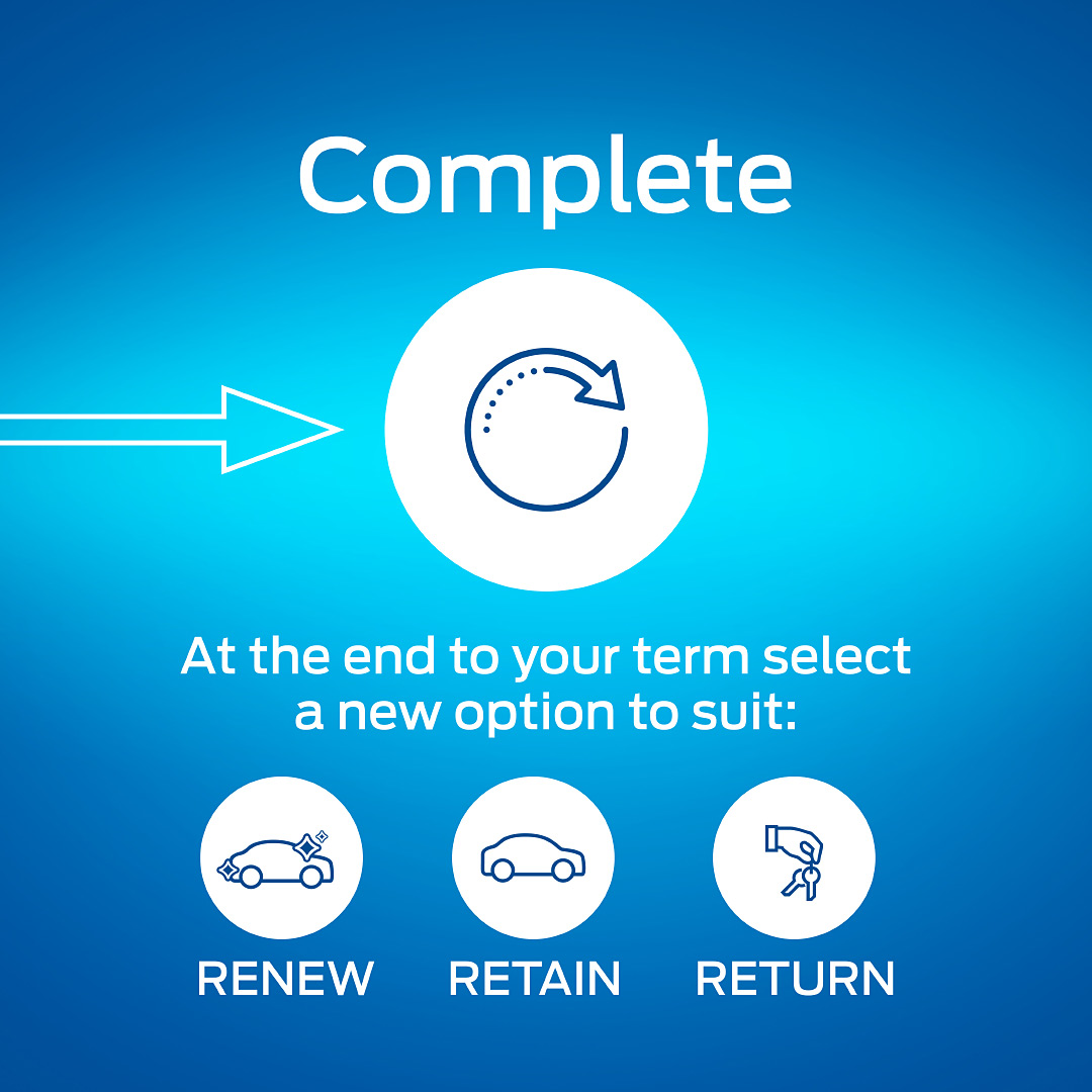 Complete Complete - At the end of your term, you have three options.