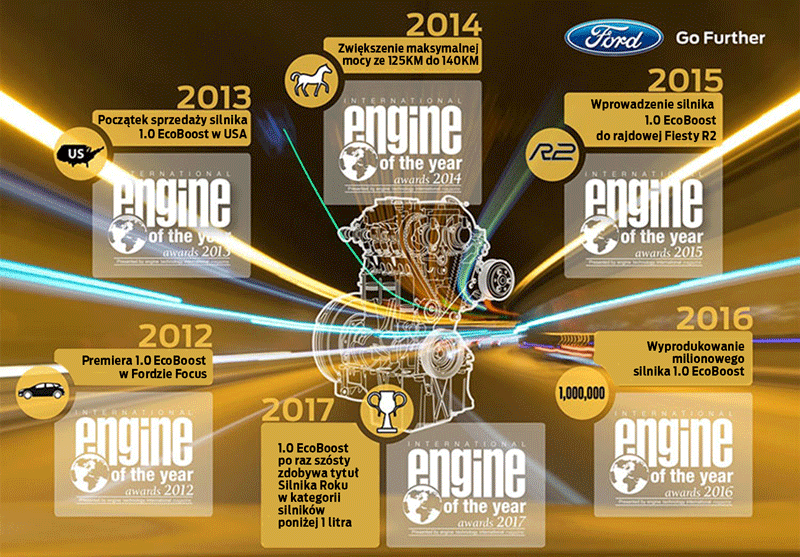 Ford Ecoboost - engine of the year