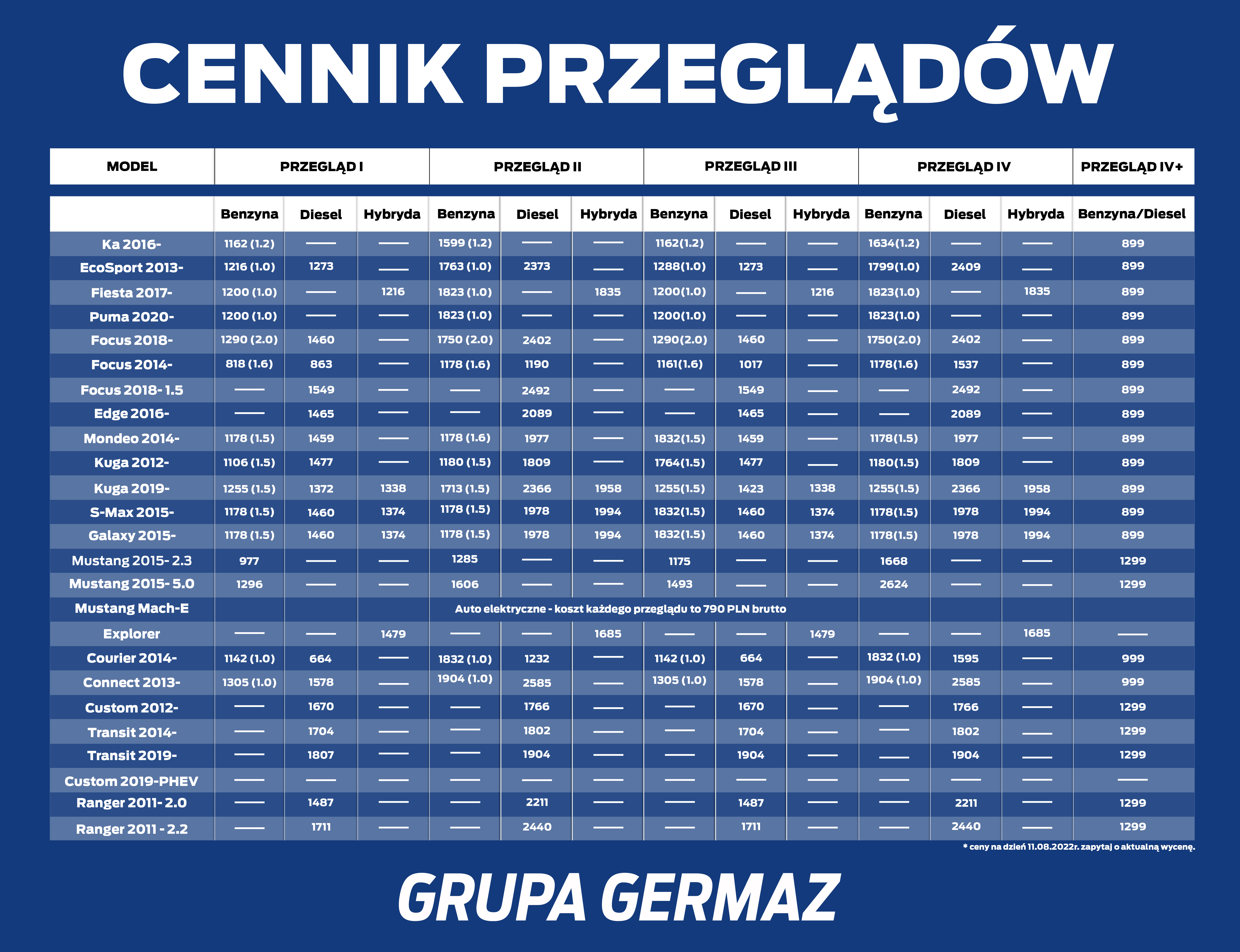 Cennik przegladów