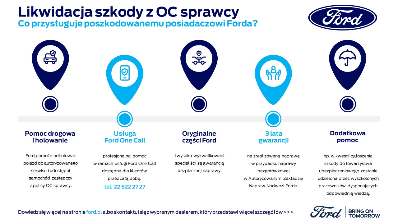 Likwidacja szkody z OC sprawcy — infografika